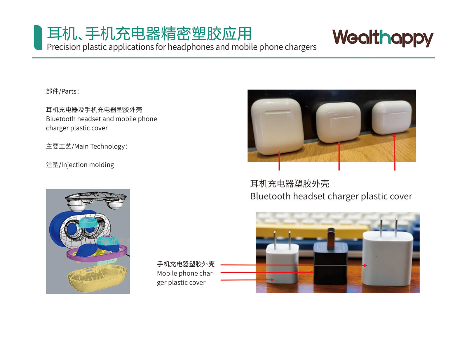 耳机、手机充电器精密塑胶应用