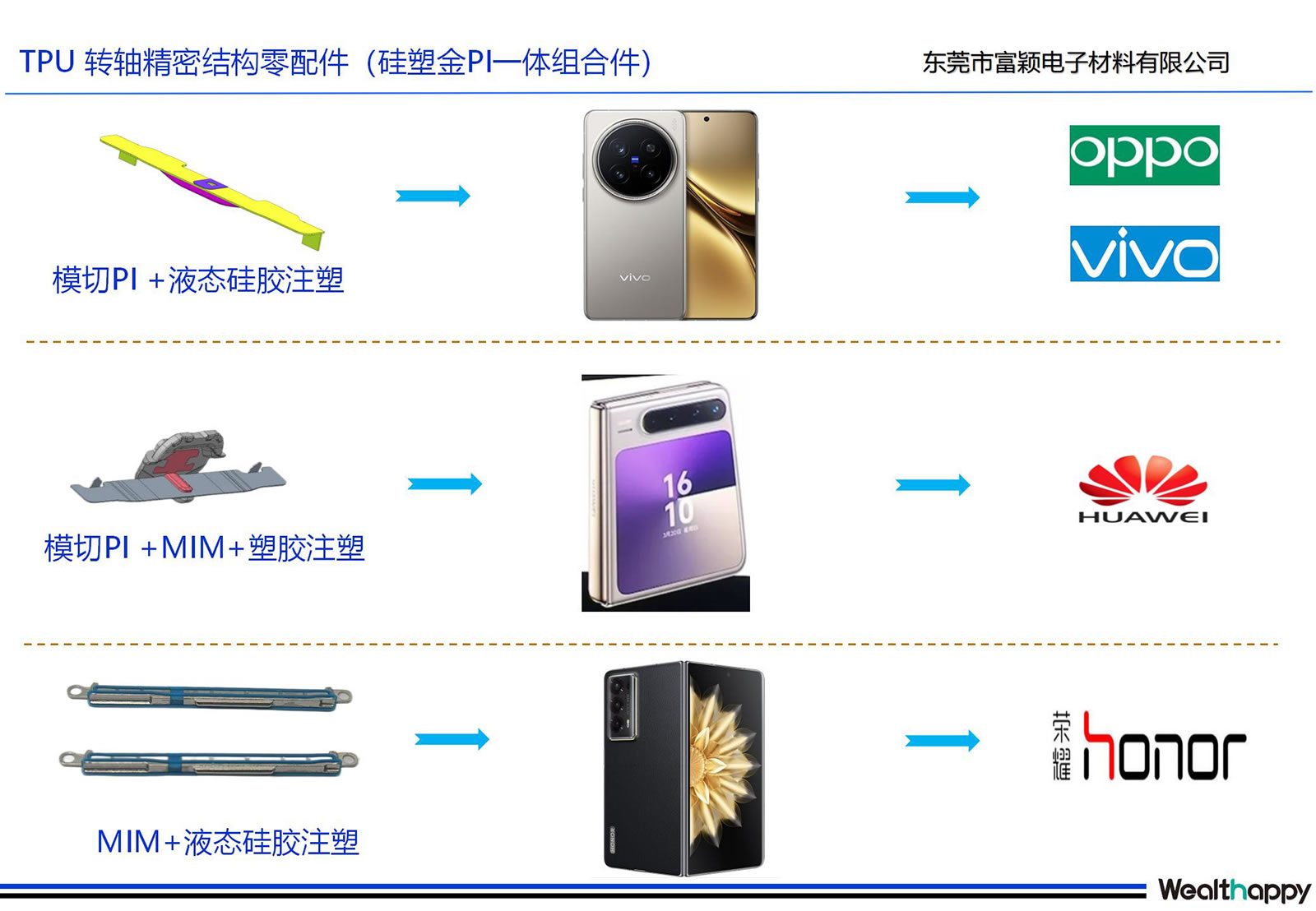 TPU 转轴精密结构零配件（硅塑金PI一体组合件）