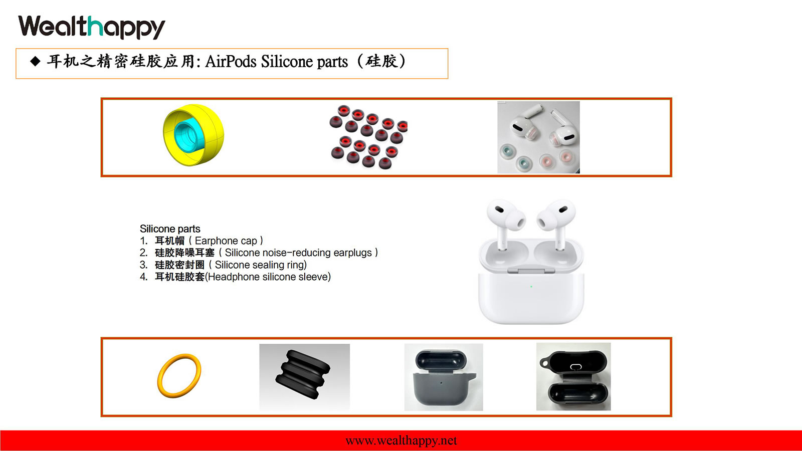 耳机之精密硅胶应用: AirPods Silicone parts（硅胶）