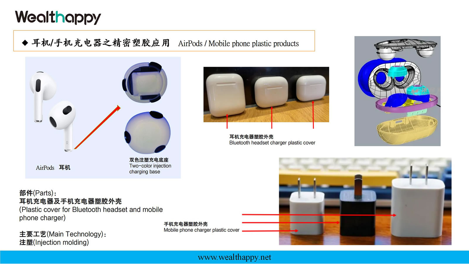 耳机/手机充电器之精密塑胶应用