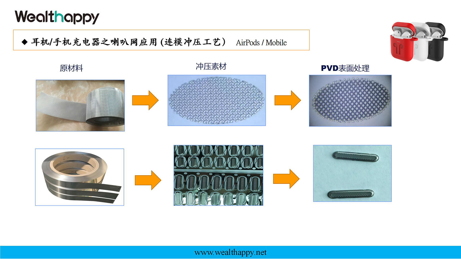 耳机/手机充电器之喇叭网应用 (连模冲压工艺）
