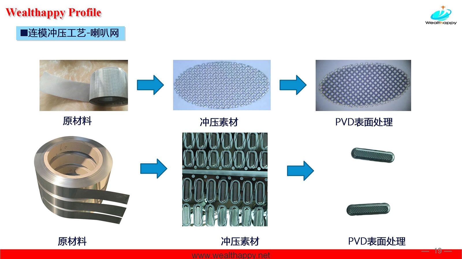 连模冲压工艺-喇叭网